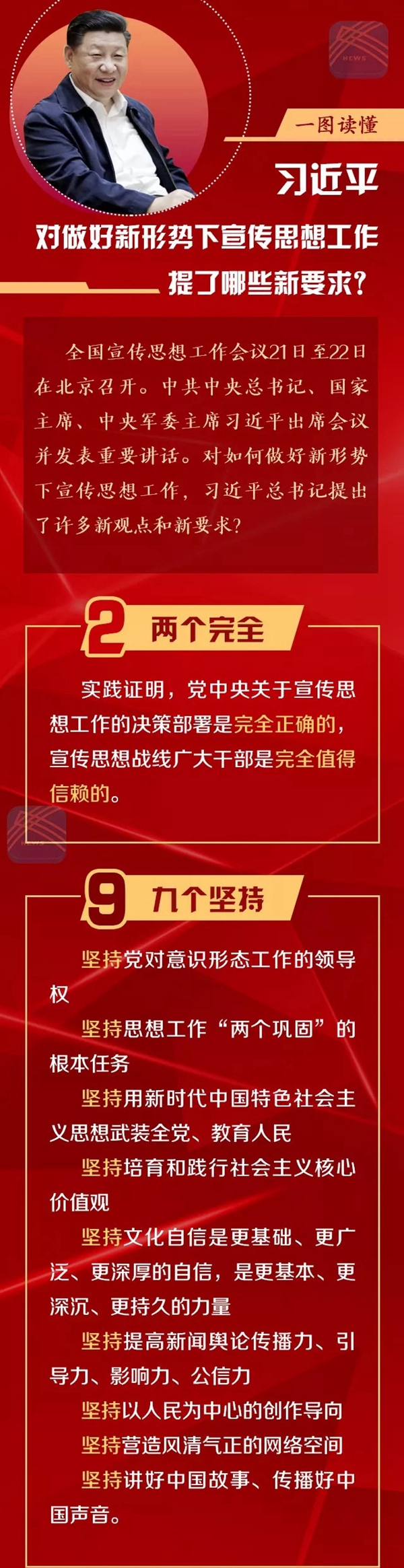 一圖讀懂習近平對做好新形勢下宣傳思想工作提了哪些新要求